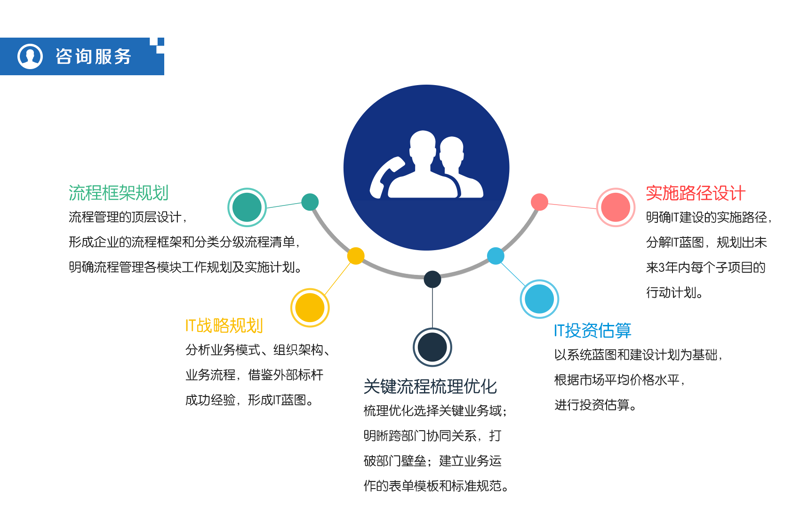 企业信息化：开启数字化转型新篇章