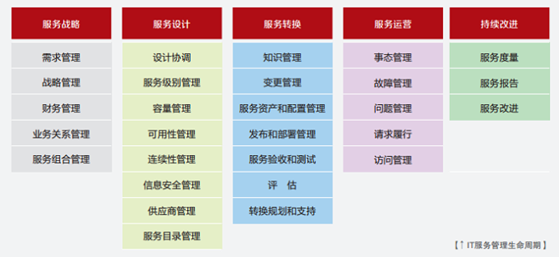 信息化引领企业变革：行业动态解析
