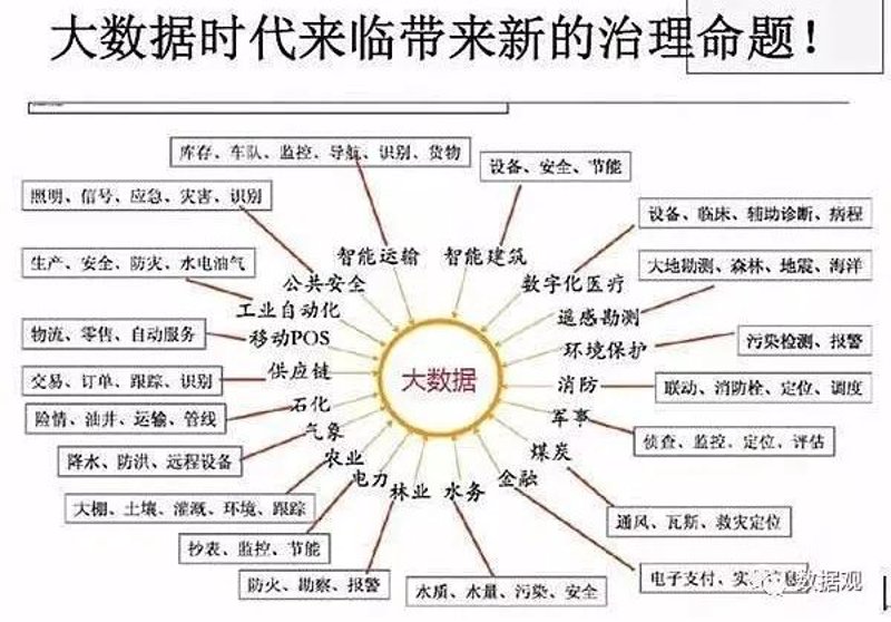 信息化引领企业变革：行业动态解析
