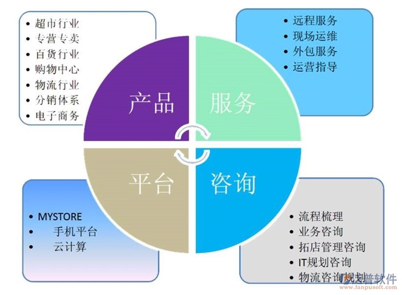 软件定制：打造企业高效运转的秘密武器